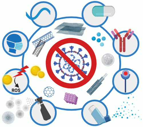 Can nanotechnology help us combat future pandemics?