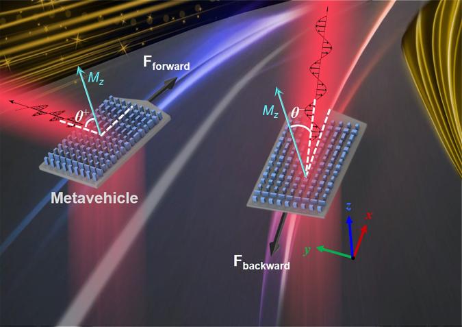 LCN researchers propose new design for future microscopic vehicles powered by light