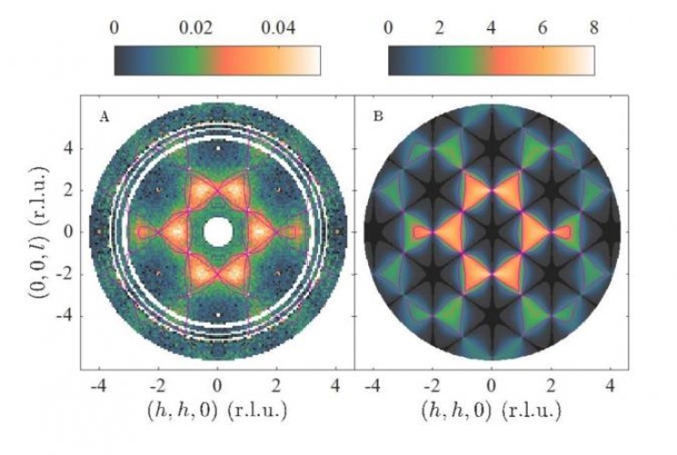 Hidden topology controls material properties