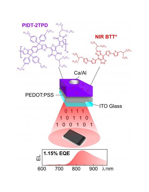 Efficient Near-infrared Electroluminescence from a “Metal-Free” Fluorophore