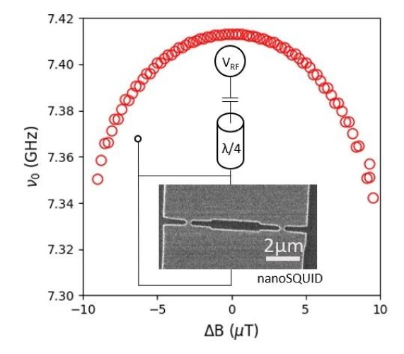 New scalability potential for hybrid superconducting-spin systems in the atomic quantum space