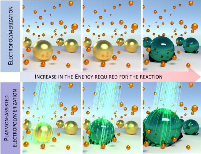 Plasmonic nanoparticles as photocatalysts: How much energy can they supply?